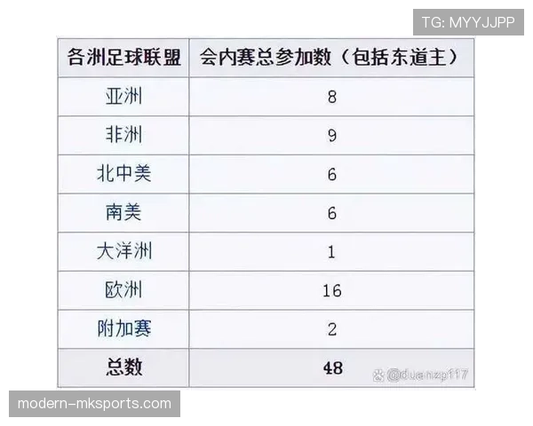 2026世界杯排名优先怎么算
